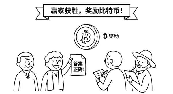 漫画秒懂比特币白皮书:中本聪的加密革命全图解(5) 漫画秒懂比特币白皮书:中本聪的加密革命全图解(5)