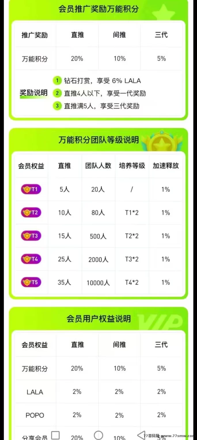POPO火爆预热:跨年大羊毛,团队分成轻松开启副业!(6) POPO火爆预热:跨年大羊毛,团队分成轻松开启副业!(6)