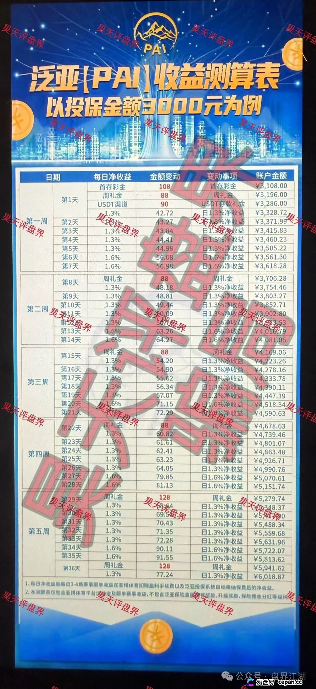 泛亚（PAI）保险赛事竞猜带单类资金盘骗局，高度预警，随时崩盘跑路！—昊天评盘界