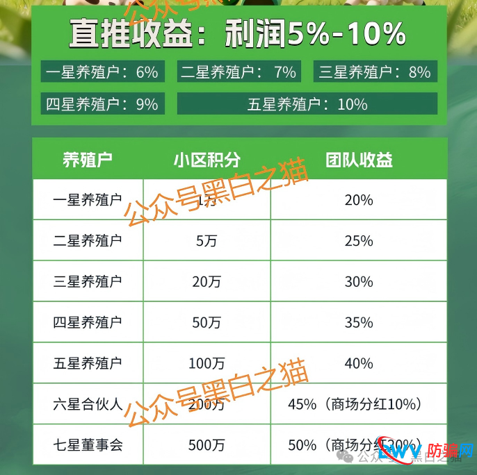 揭露“全民牧场”真实意图,皆为盘总的新项目……(2) 揭露“全民牧场”真实意图,皆为盘总的新项目……(2)