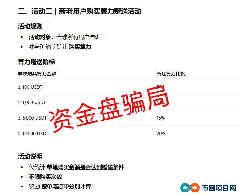 BitNasdaq的“暴富梦”还能做多久？看懂这三个崩盘前兆，赶紧跑！(3)
