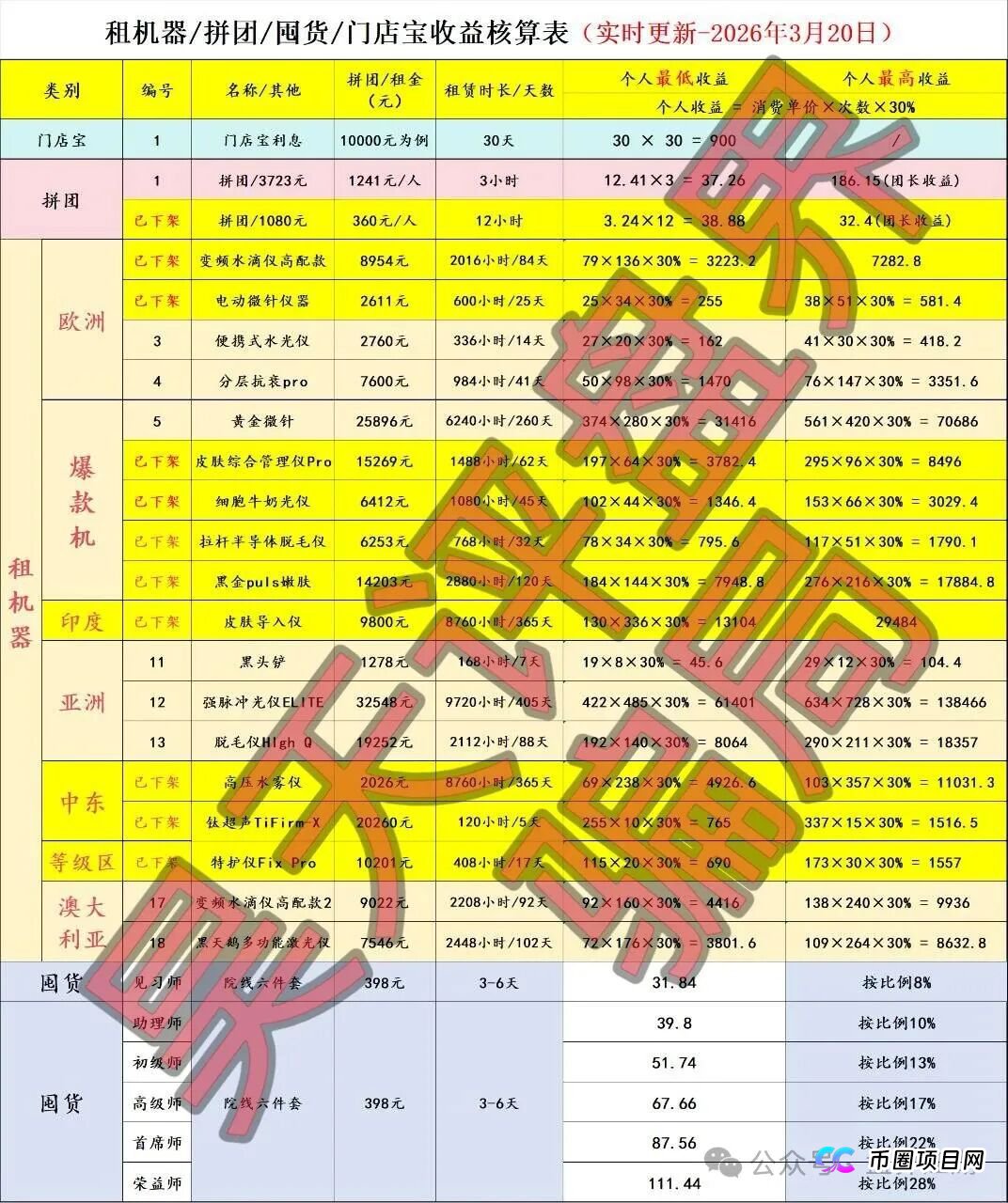 又一家“AI医美”快割跑路?“唯芯美”的结局早已注定,参与者请立即止损!(2) 又一家“AI医美”快割跑路?“唯芯美”的结局早已注定,参与者请立即止损!(2)