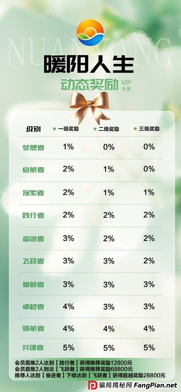 “暖阳人生”崩盘倒计时!用数学公式拆解:你的钱到底在第几层被吞掉?(3) “暖阳人生”崩盘倒计时!用数学公式拆解:你的钱到底在第几层被吞掉?(3)