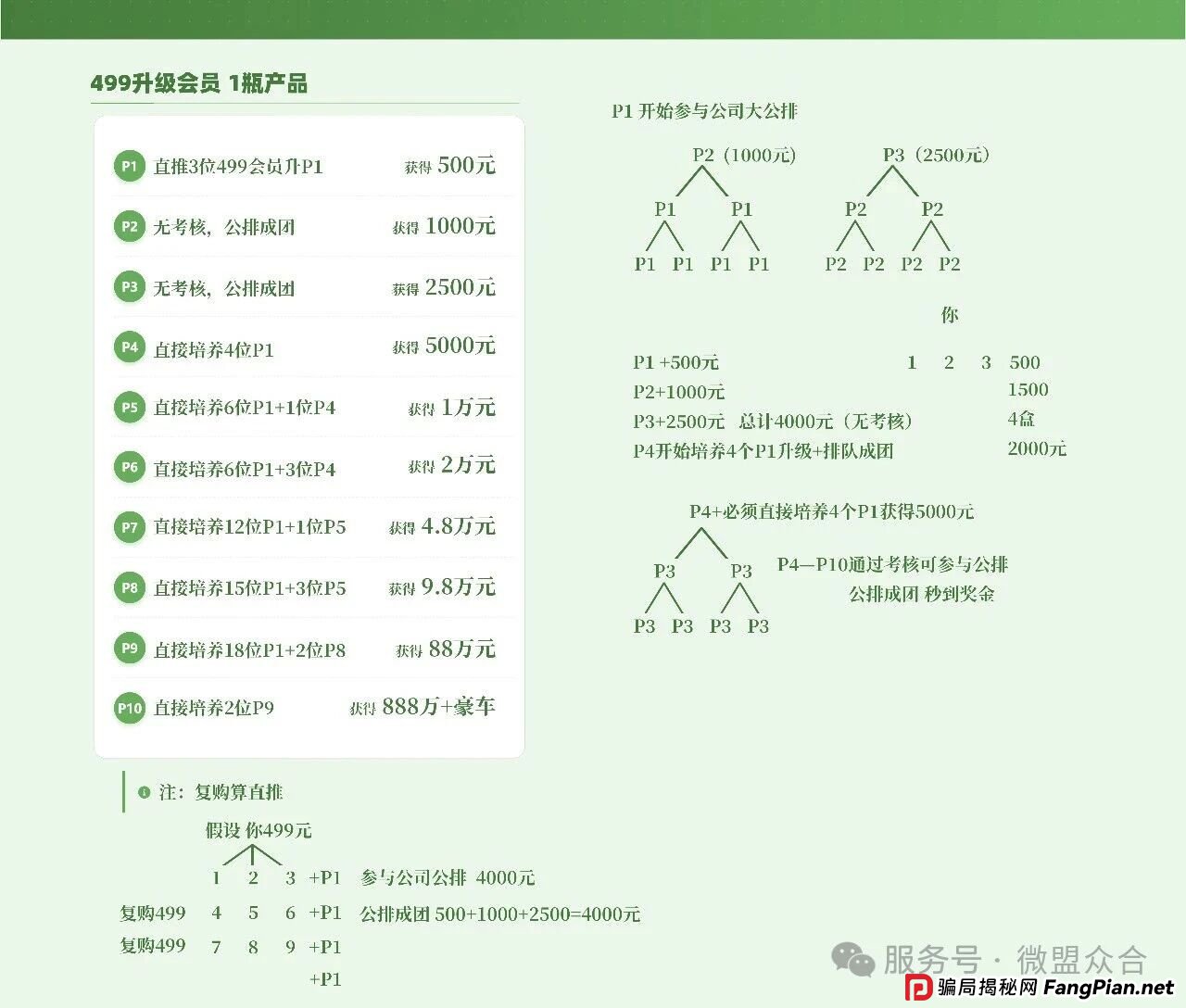 对话“华一健康”参与者:是什么让你相信,投2000能稳赚4000?(1) 对话“华一健康”参与者:是什么让你相信,投2000能稳赚4000?(1)