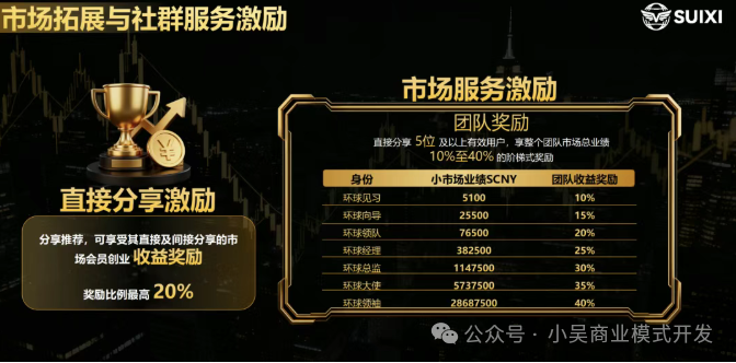 随喜云商惊天骗局:“95%分红”是假,让你钱拿不出来才是真!(1) 随喜云商惊天骗局:“95%分红”是假,让你钱拿不出来才是真!(1)