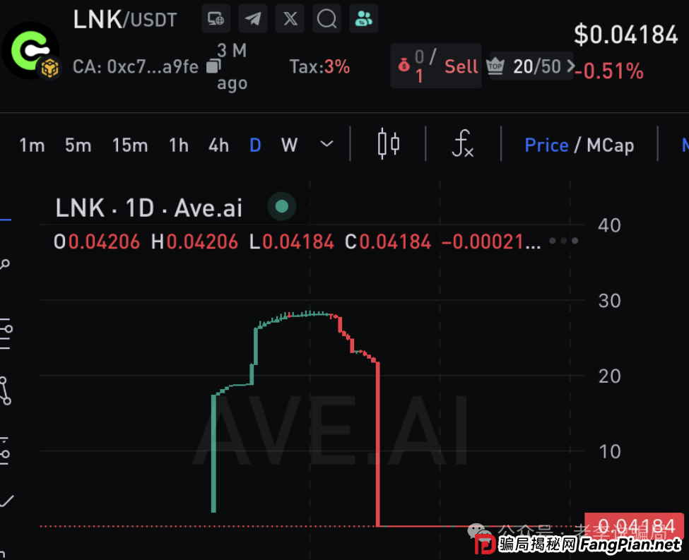 从“AKAS”到“CryptoDAO”,解剖一只“资金盘”蝗虫的15级金字塔(2) 从“AKAS”到“CryptoDAO”,解剖一只“资金盘”蝗虫的15级金字塔(2)
