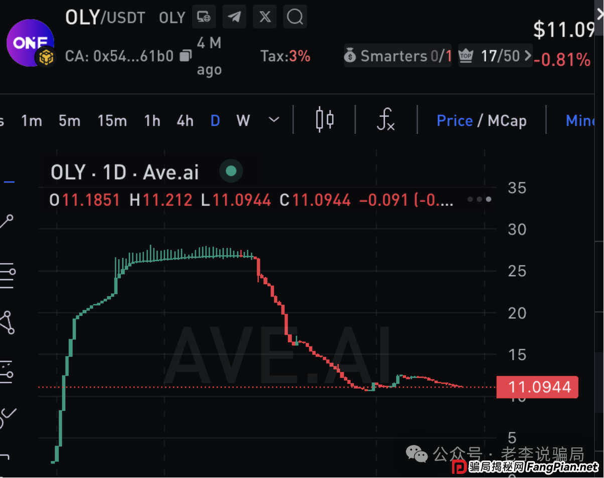 从“AKAS”到“CryptoDAO”,解剖一只“资金盘”蝗虫的15级金字塔(1) 从“AKAS”到“CryptoDAO”,解剖一只“资金盘”蝗虫的15级金字塔(1)