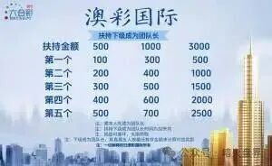 揭露“澳彩国际”杀猪盘:导师“王景成”实为园区狗推,千名会员被割几百万,请立即止损撤离(6) 揭露“澳彩国际”杀猪盘:导师“王景成”实为园区狗推,千名会员被割几百万,请立即止损撤离(6)