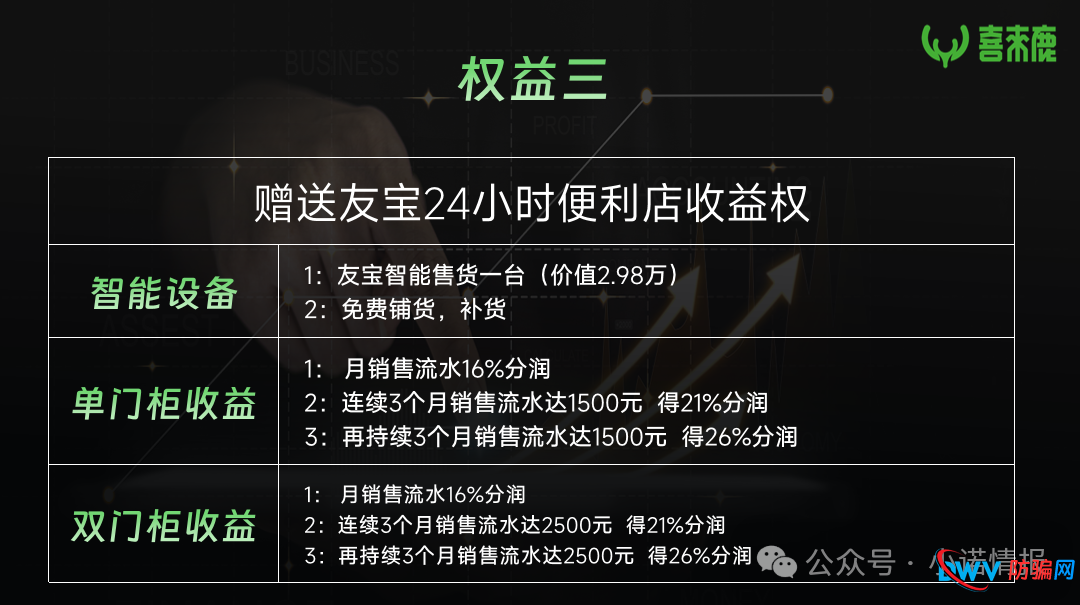 “元气先锋”排单模式玩不下去了,“森林俊木”卖水改卖酒,新模式能走多远?(13) “元气先锋”排单模式玩不下去了,“森林俊木”卖水改卖酒,新模式能走多远?(13)