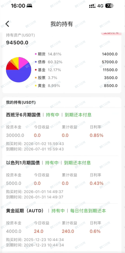 被CF忠聚团队骗300万,负债200万,还会上岸吗?(1) 被CF忠聚团队骗300万,负债200万,还会上岸吗?(1)