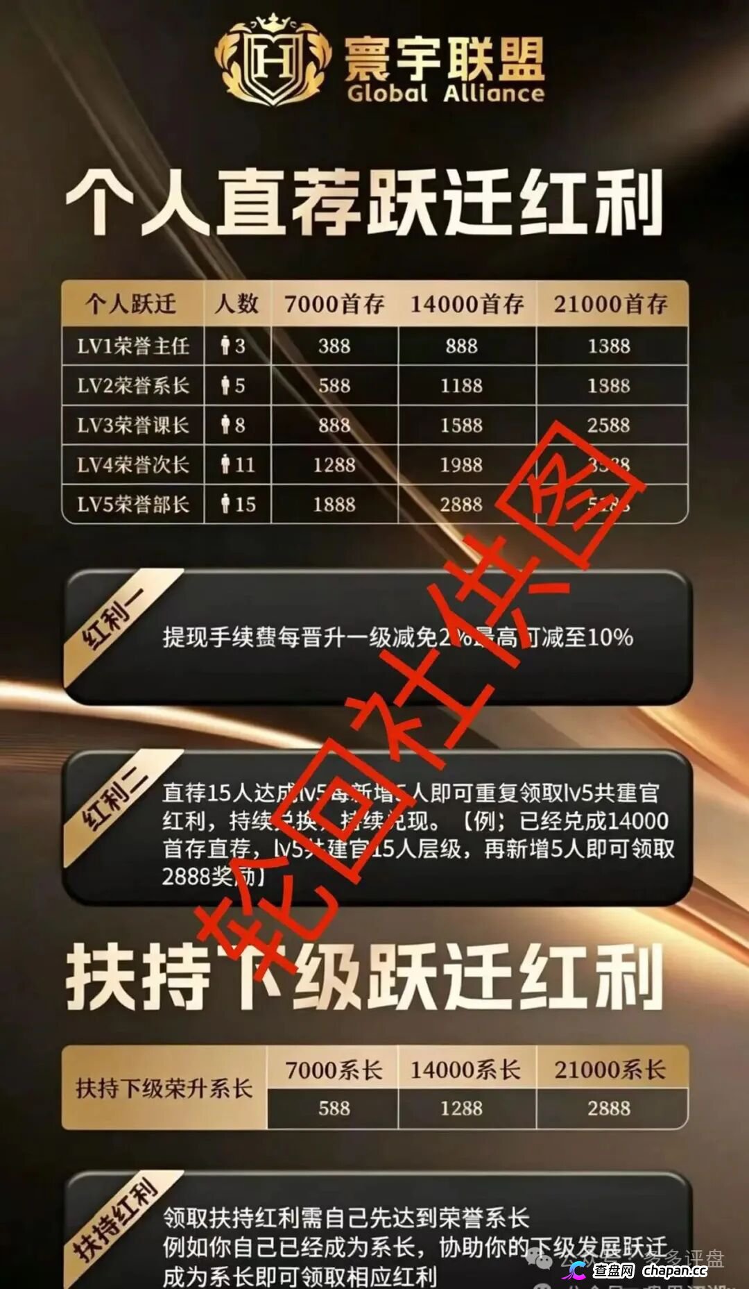 大阪国际彩票崩盘血洗倒计时!伪造日本博彩资质搞传销,寰宇联盟单割封号潮已全面爆发,参与者血本无归!(2) 大阪国际彩票崩盘血洗倒计时!伪造日本博彩资质搞传销,寰宇联盟单割封号潮已全面爆发,参与者血本无归!(2)