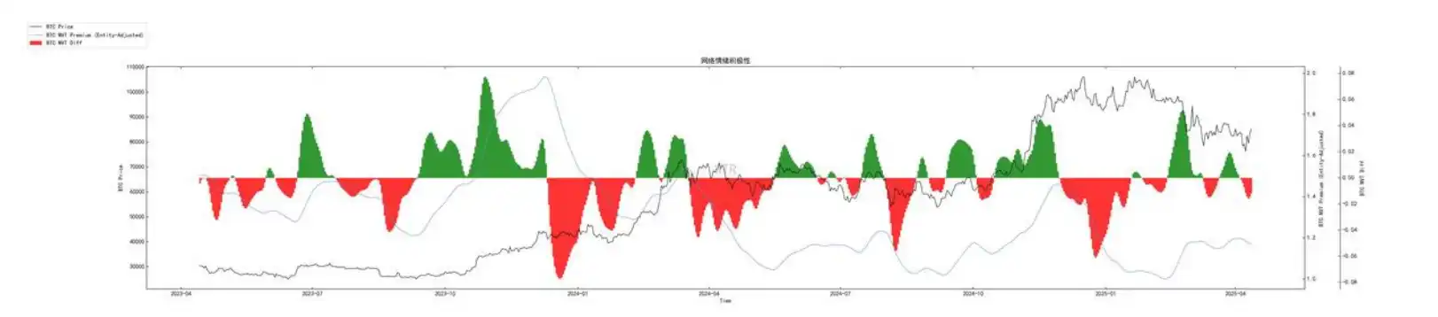 第14周链上数据:关税⻛波加剧市场混沌,⽐特币的下⼀步棋该如何落⼦?(10) 第14周链上数据:关税⻛波加剧市场混沌,⽐特币的下⼀步棋该如何落⼦?(10)