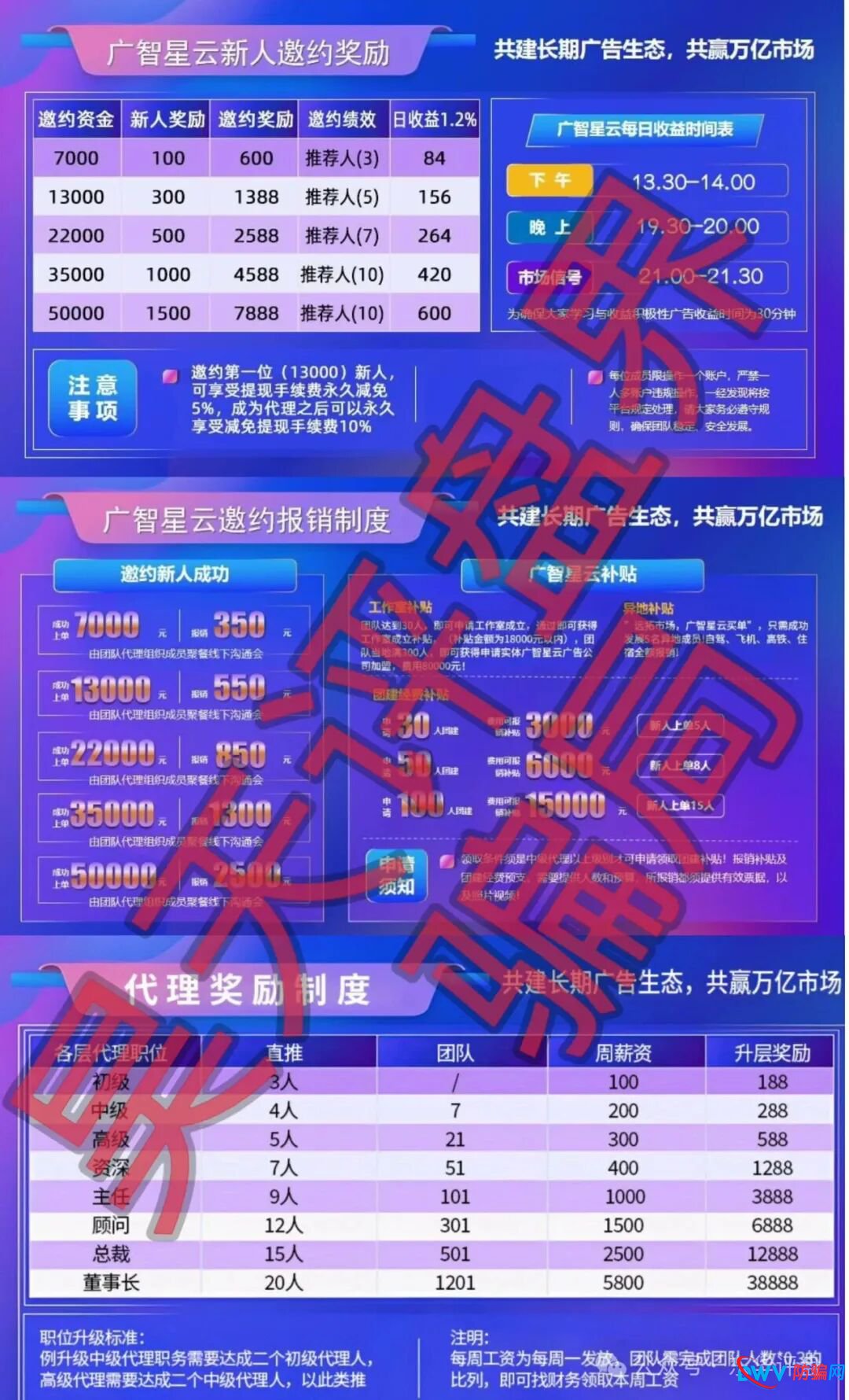 揭秘“广智星云”资金盘骗局：传销模式下的死亡倒计时
