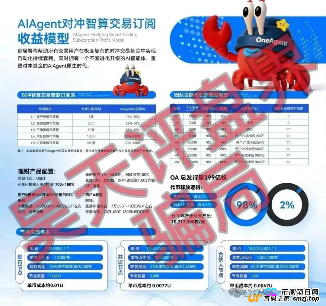 OneAgent智能套利分红类资金盘骗局