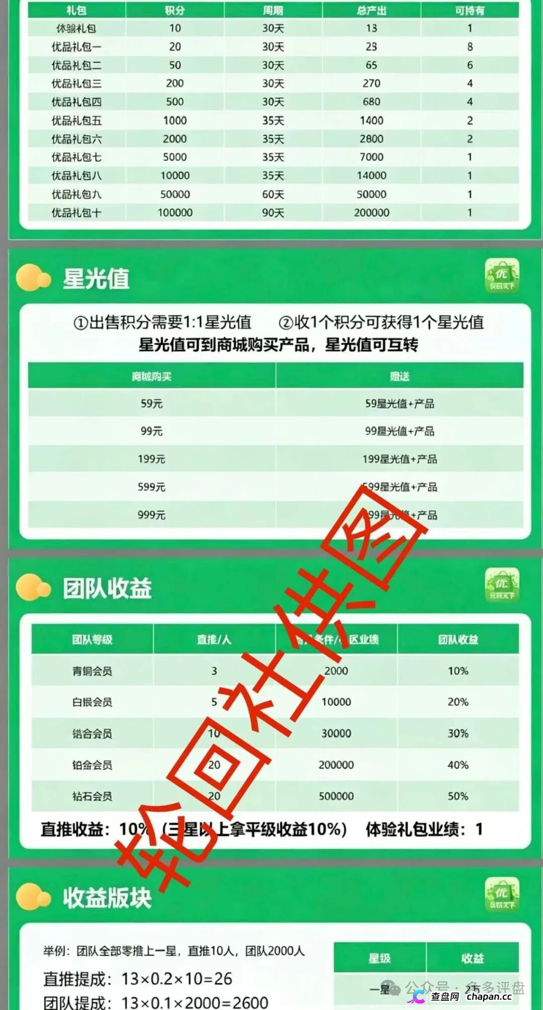 优品天下资金盘杀猪倒计时：零撸是饵月化30%是钩，传销陷阱已布好，拉人头的你就等着坐牢