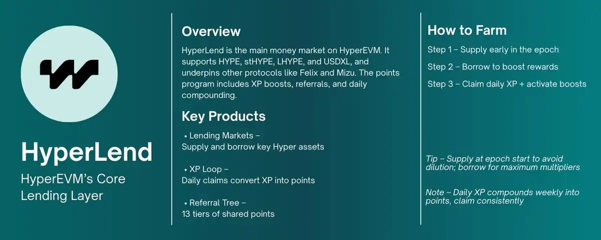 Hyperliquid 生态终极挖矿指南,抓住早期参与机会(5) Hyperliquid 生态终极挖矿指南,抓住早期参与机会(5)