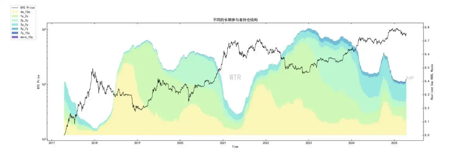 第14周链上数据:关税⻛波加剧市场混沌,⽐特币的下⼀步棋该如何落⼦?(2) 第14周链上数据:关税⻛波加剧市场混沌,⽐特币的下⼀步棋该如何落⼦?(2)