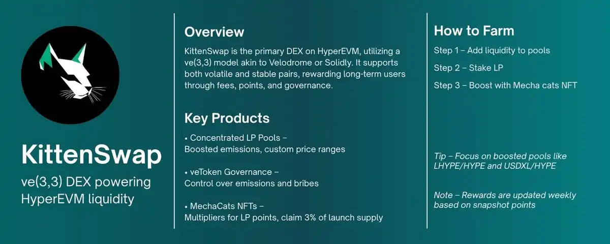 Hyperliquid 生态终极挖矿指南,抓住早期参与机会(3) Hyperliquid 生态终极挖矿指南,抓住早期参与机会(3)