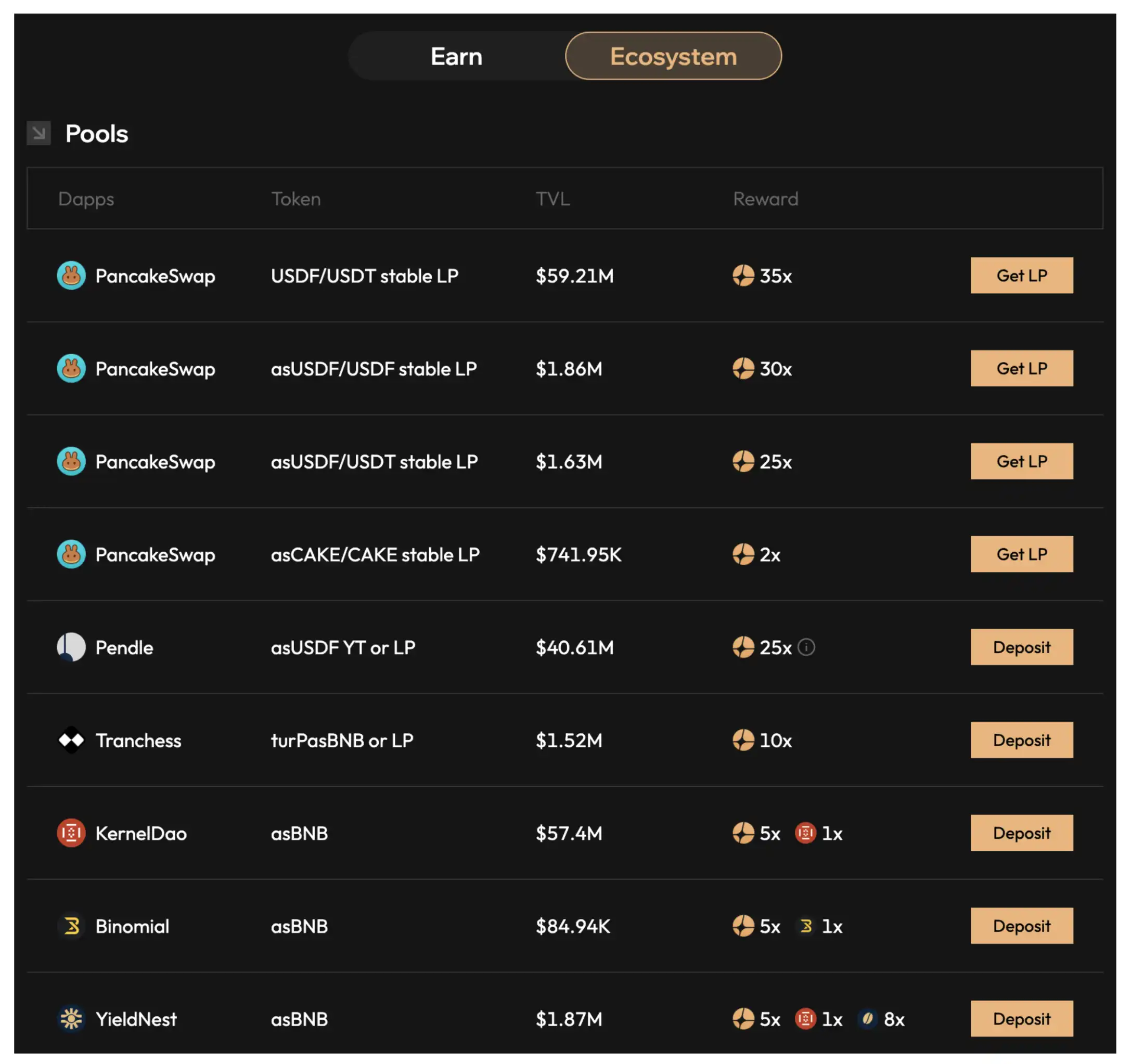 CZ频互动,Aster如何以「BNB的顶级Perp DEX」破局?(9) CZ频互动,Aster如何以「BNB的顶级Perp DEX」破局?(9)