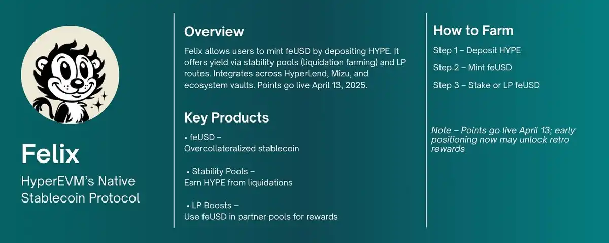 Hyperliquid 生态终极挖矿指南,抓住早期参与机会(6) Hyperliquid 生态终极挖矿指南,抓住早期参与机会(6)