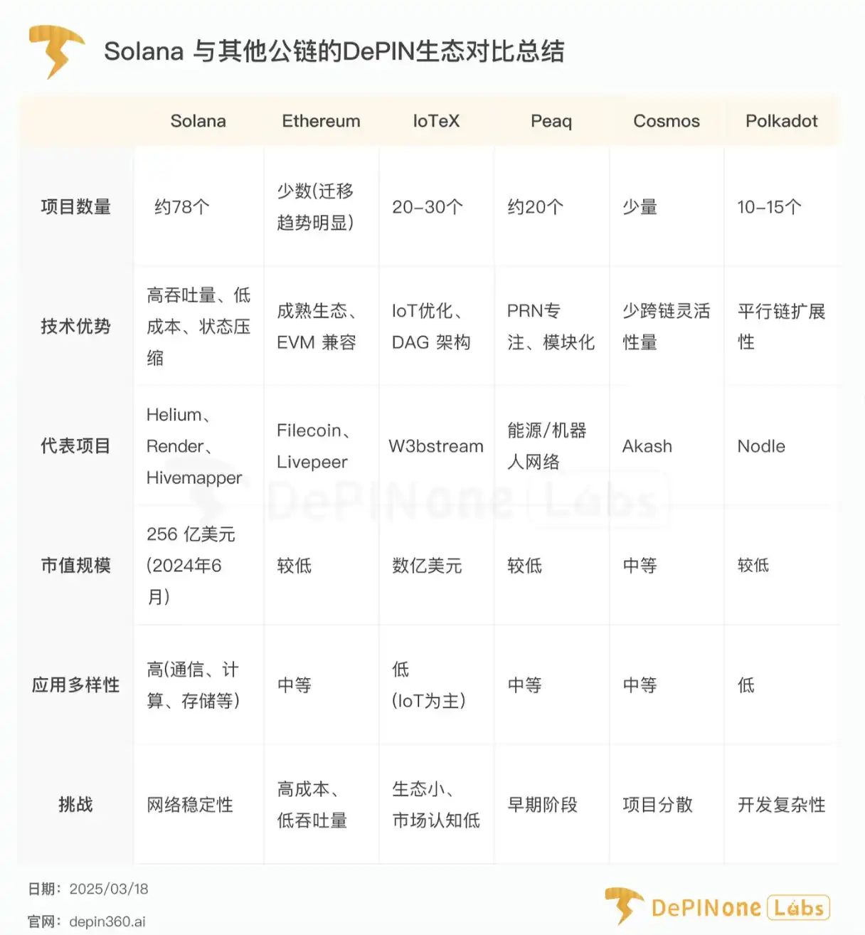 行业观察：一个 DePIN帝国正在Solana悄然诞生(3)