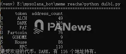 Solana又要复苏了？解析链上MEME巨鲸异动(5)