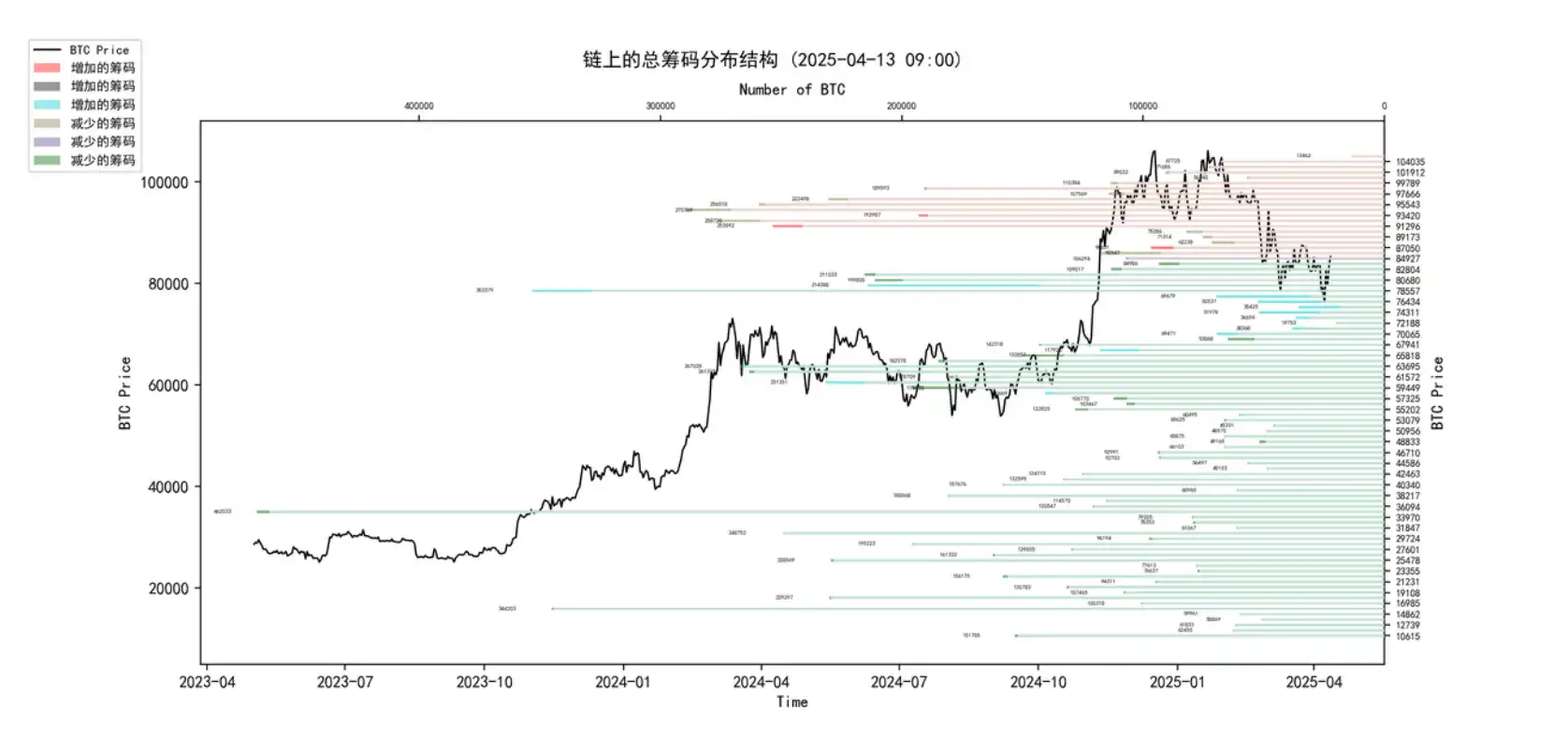 第14周链上数据:关税⻛波加剧市场混沌,⽐特币的下⼀步棋该如何落⼦?(1) 第14周链上数据:关税⻛波加剧市场混沌,⽐特币的下⼀步棋该如何落⼦?(1)