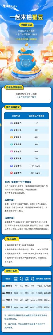 【0元抢！】蓝猫永久会员：解锁“副业+省钱”双爆赚模式，日入500+不是梦！(5)