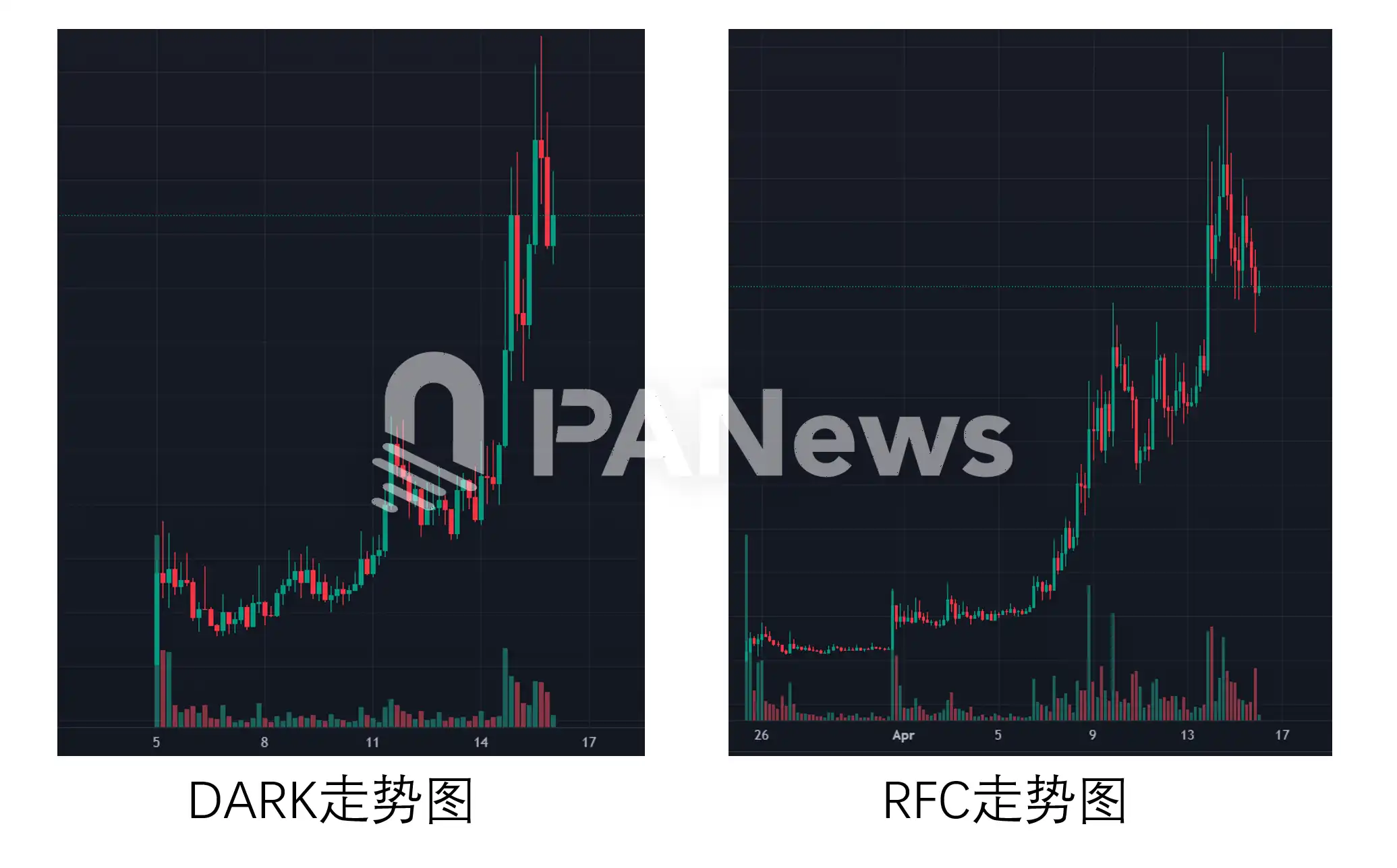 Solana又要复苏了？解析链上MEME巨鲸异动(6)