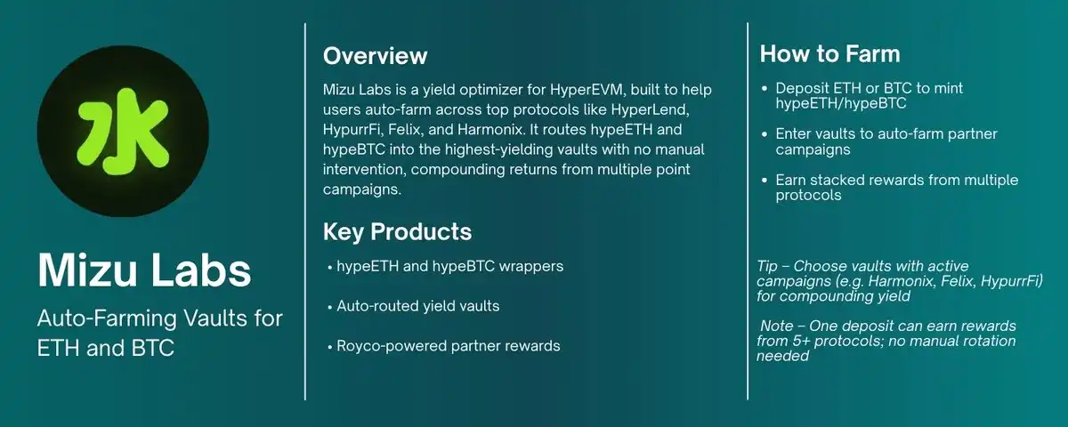 Hyperliquid 生态终极挖矿指南,抓住早期参与机会(7) Hyperliquid 生态终极挖矿指南,抓住早期参与机会(7)