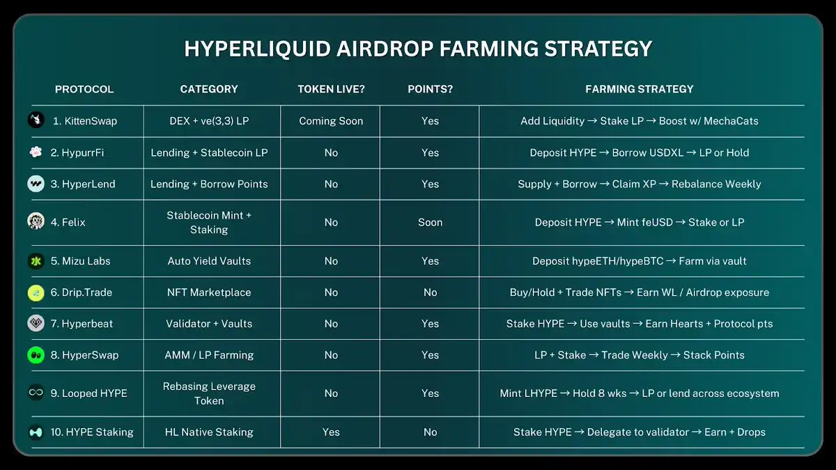 Hyperliquid 生态终极挖矿指南,抓住早期参与机会(2) Hyperliquid 生态终极挖矿指南,抓住早期参与机会(2)