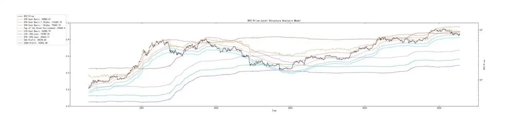 第14周链上数据:关税⻛波加剧市场混沌,⽐特币的下⼀步棋该如何落⼦?(9) 第14周链上数据:关税⻛波加剧市场混沌,⽐特币的下⼀步棋该如何落⼦?(9)