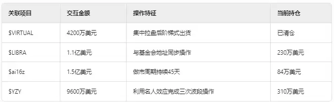 揭秘RFC暴涨背后的神秘力量：巨鲸、做市商和游资的配合战(4)