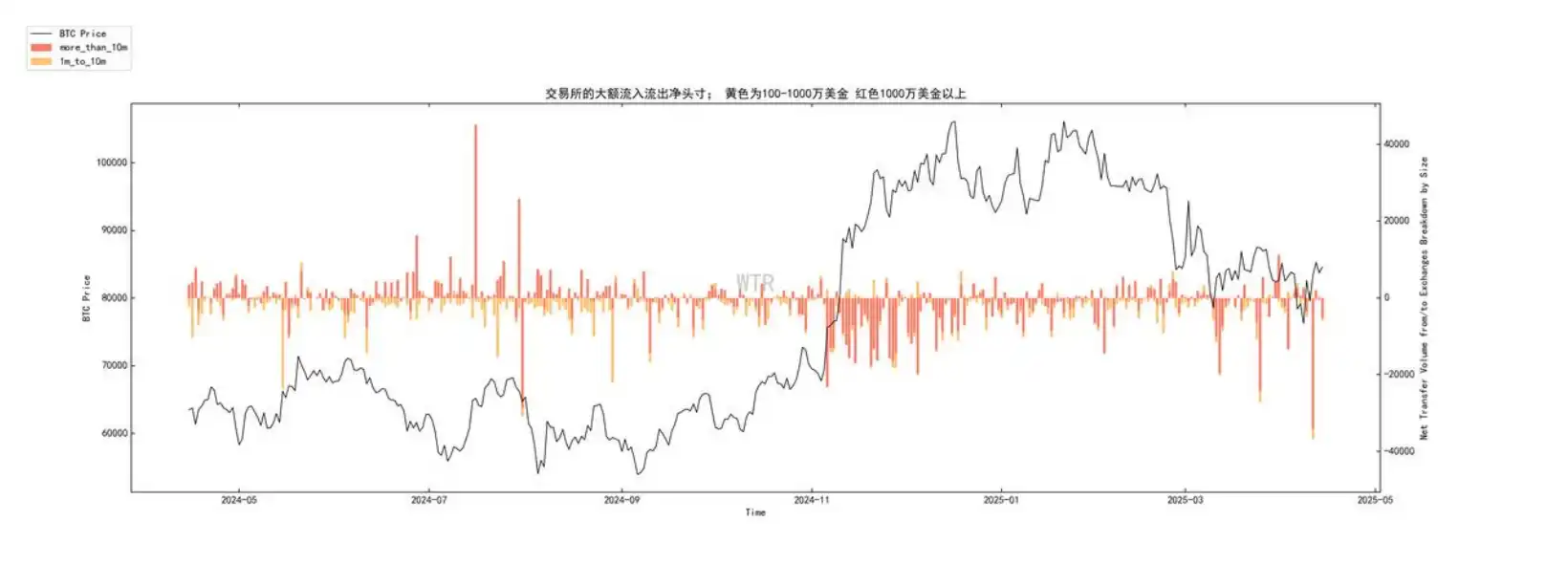第14周链上数据:关税⻛波加剧市场混沌,⽐特币的下⼀步棋该如何落⼦?(5) 第14周链上数据:关税⻛波加剧市场混沌,⽐特币的下⼀步棋该如何落⼦?(5)