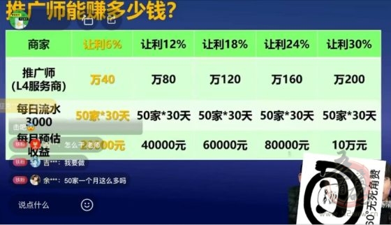 微团事业招募全国合伙人，0门槛，0投资，佣金秒结(2)