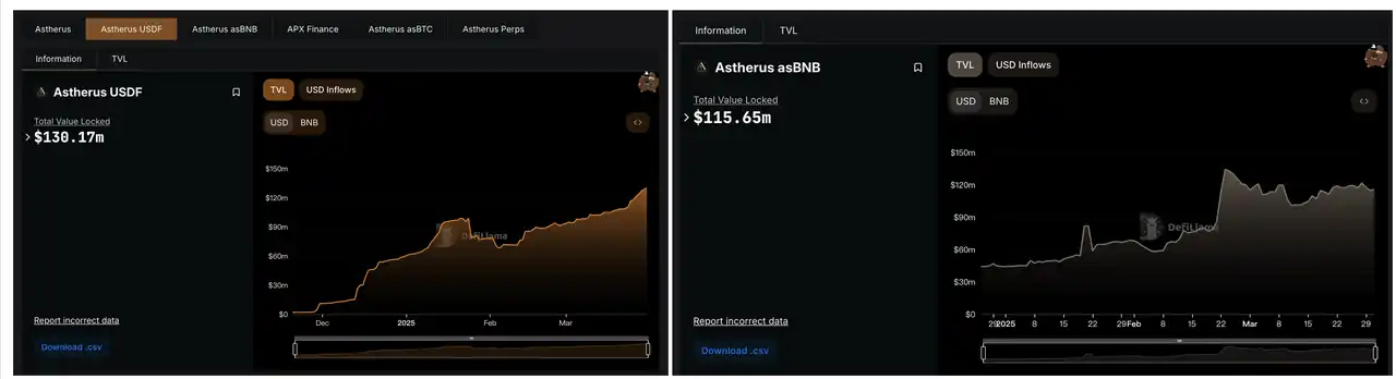CZ频互动,Aster如何以「BNB的顶级Perp DEX」破局?(10) CZ频互动,Aster如何以「BNB的顶级Perp DEX」破局?(10)