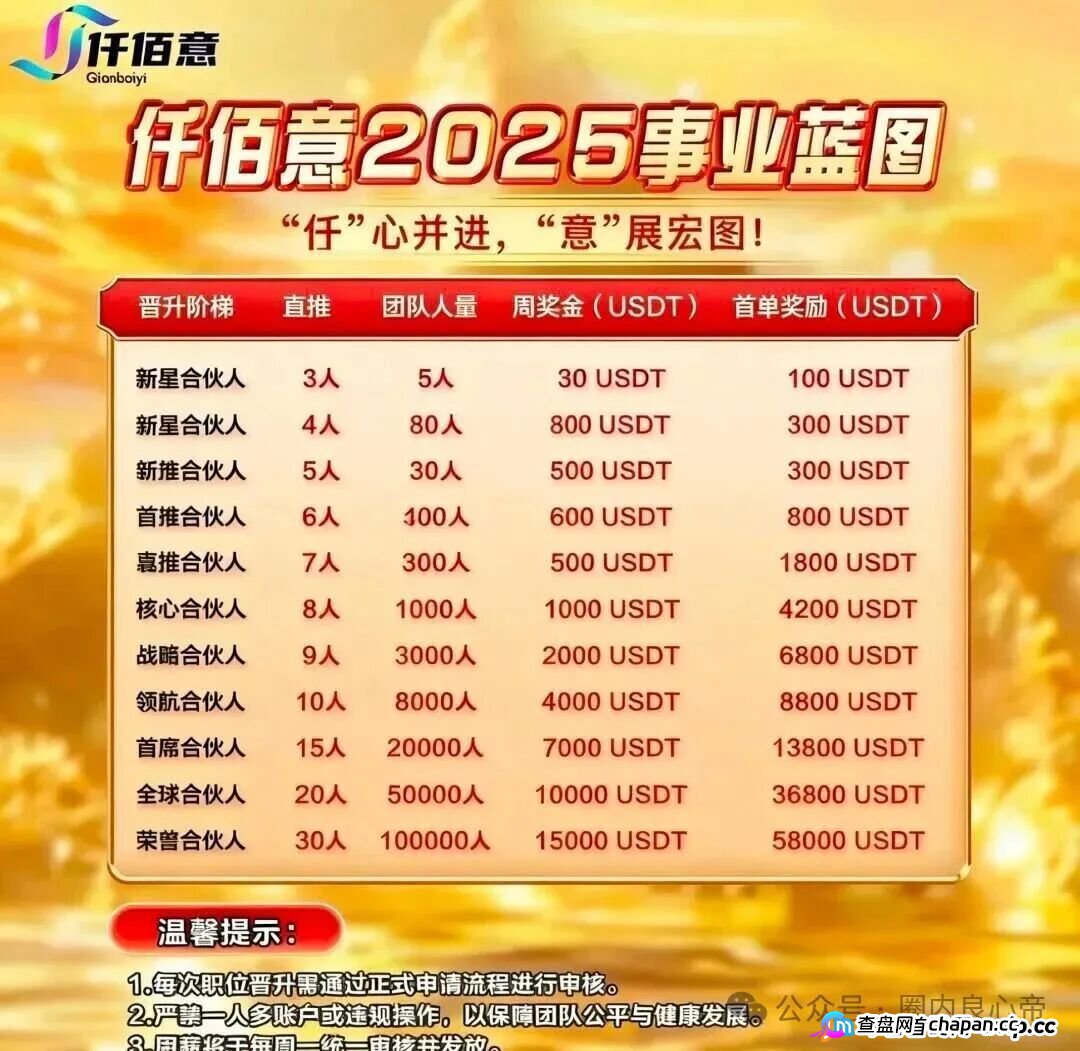 从联众投到仟佰意,这几个跟单资金盘已全崩!这个骗局收割十几万人,下一个就是你追着要回款的平台(1) 从联众投到仟佰意,这几个跟单资金盘已全崩!这个骗局收割十几万人,下一个就是你追着要回款的平台(1)
