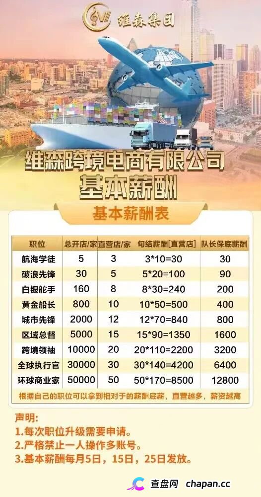 维森靠谱吗?深度拆解维森跨境电商的互助盘运作模式(1) 维森靠谱吗?深度拆解维森跨境电商的互助盘运作模式(1)