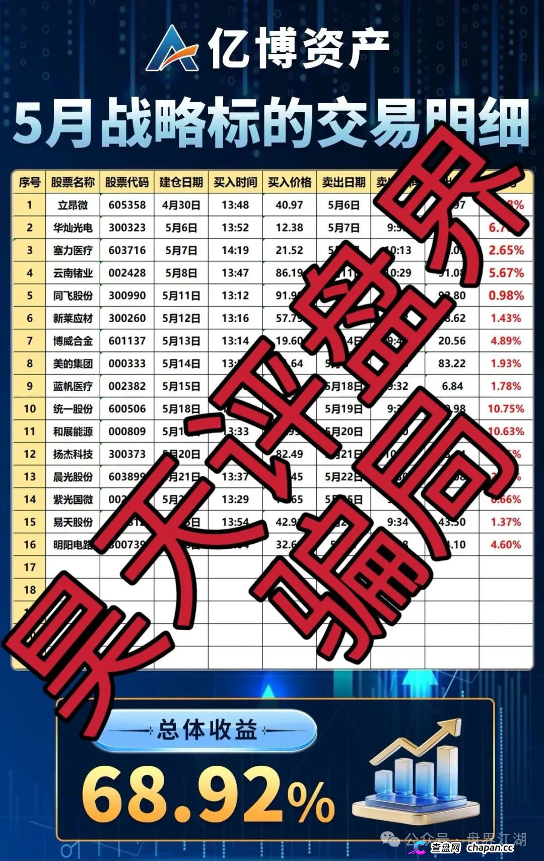 亿博资产/文溪投资|鼎裕盟崩盘3个月后,同一帮人换了个名字又回来了——月收益60%的“养盘期”正在测试你的钱包深度(1) 亿博资产/文溪投资|鼎裕盟崩盘3个月后,同一帮人换了个名字又回来了——月收益60%的“养盘期”正在测试你的钱包深度(1)