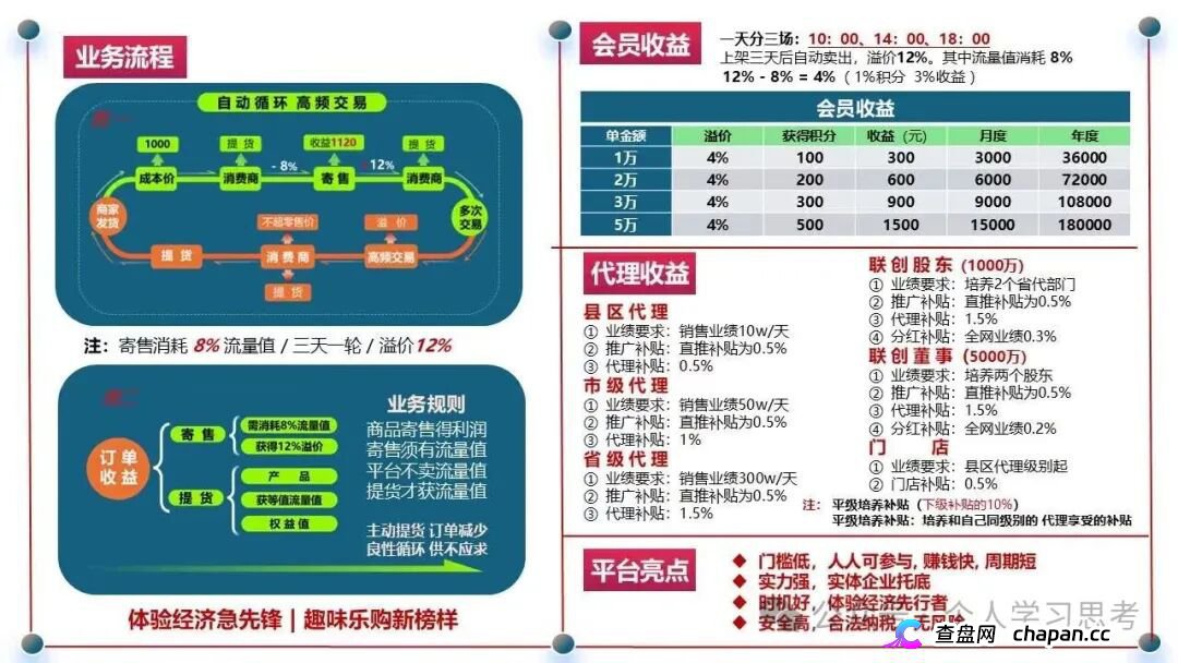 链饷购是正规平台吗?消费返利资金盘模式拆解