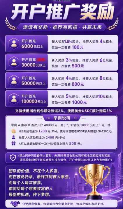 辉立期货NOVA套牌预警:柬埔寨诈骗团伙改分红盘,日收益1.4%是陷阱(1) 辉立期货NOVA套牌预警:柬埔寨诈骗团伙改分红盘,日收益1.4%是陷阱(1)