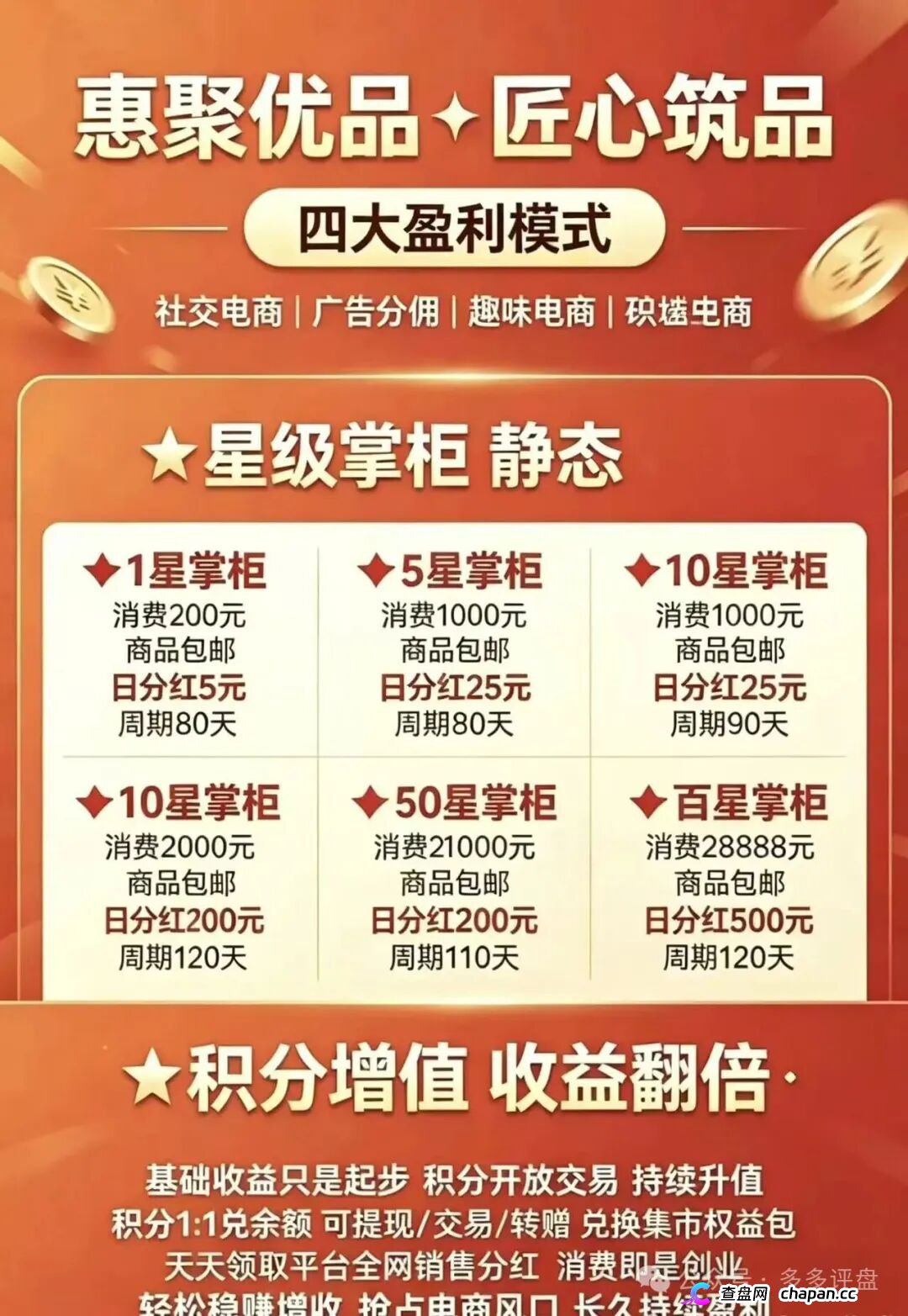 崩盘预警|惠聚优品:200元消费换日分红5元?百星掌柜日赚500,你的本金正在填补操盘手的资金黑洞(1) 崩盘预警|惠聚优品:200元消费换日分红5元?百星掌柜日赚500,你的本金正在填补操盘手的资金黑洞(1)