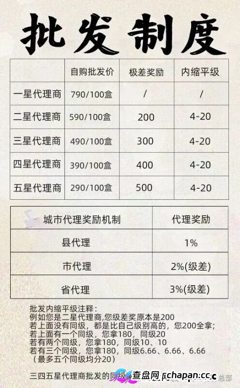 实锤曝光|姚家甄选透骨膏:拿货990赚2000?一张分享奖励表告诉你什么是五级传销(2) 实锤曝光|姚家甄选透骨膏:拿货990赚2000?一张分享奖励表告诉你什么是五级传销(2)