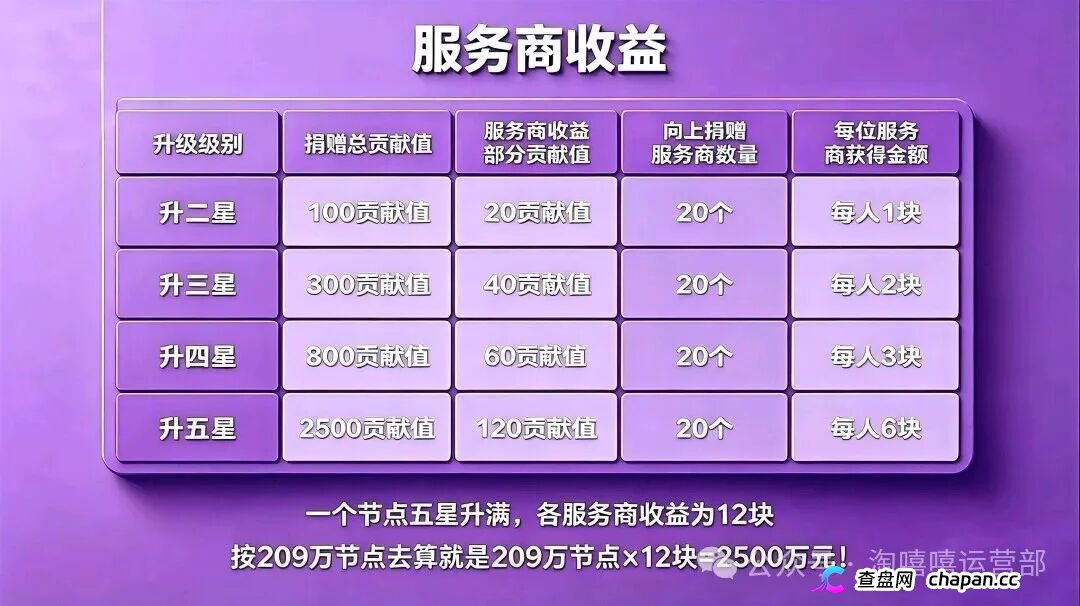 20块撬动209万？｜星汇甄选的“牙签撬地球”，撬的是你的钱包(1)