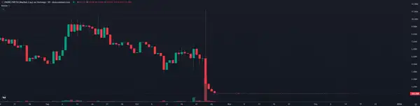 Circle收购Axelar不碰代币：要人要技术却导致$AXL崩盘，散户又被割？(5)