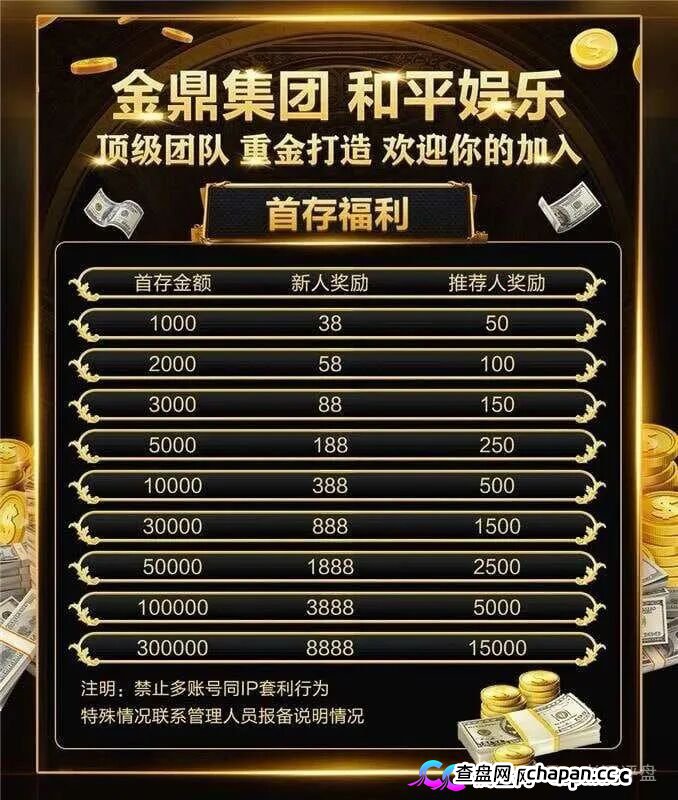 深度曝光|“金鼎集团和平娱乐”倍投陷阱:9.6倍赔率全是后台操控,连输四期爆仓清零——提现?流水不足+账号异常+直接封禁(2) 深度曝光|“金鼎集团和平娱乐”倍投陷阱:9.6倍赔率全是后台操控,连输四期爆仓清零——提现?流水不足+账号异常+直接封禁(2)