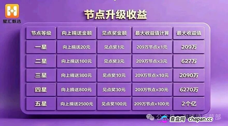 淘嘻嘻的坟头草还没长高,星汇甄选就来了|同一个操盘手,同一套“