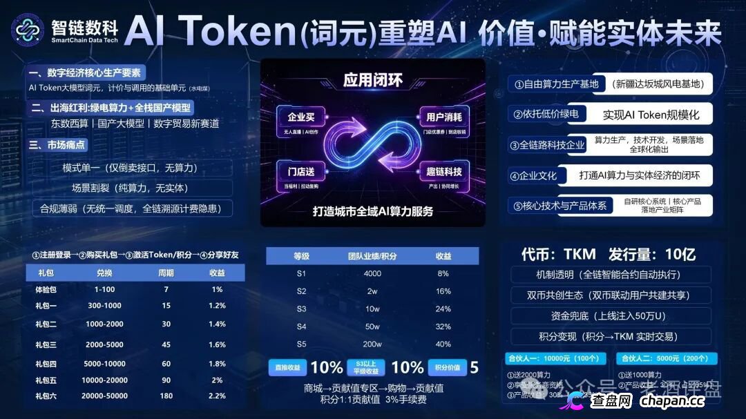 风险预警：“智链数科”原名为“趣链科技”仿盘更名资金盘，换汤不换药切勿