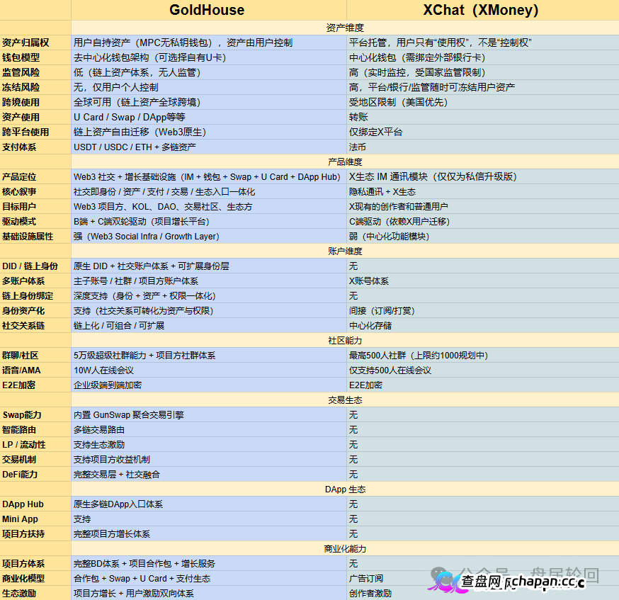 GANA支付骗局深度拆解|月化45%、六级传销、300万美金窟窿,拉菲系最后