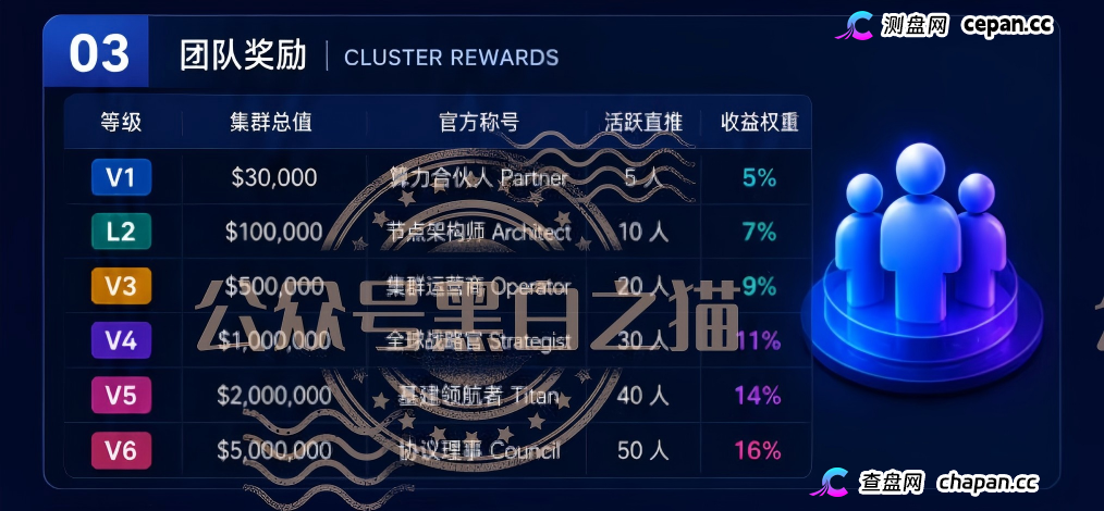 重磅预警|伪冒VAST.AI资金盘:刚融10亿的AI独角兽,被境外团伙套牌搞传